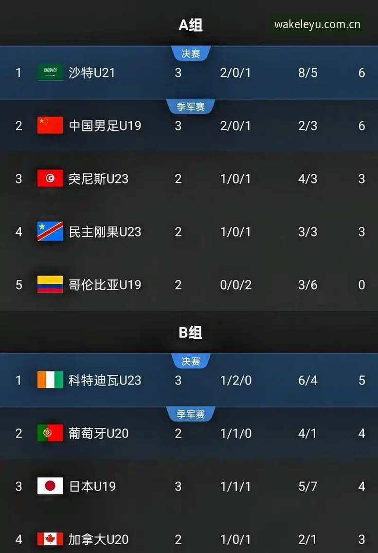 土伦杯出局复盘：U19国足与突尼斯一战的技术断层分析